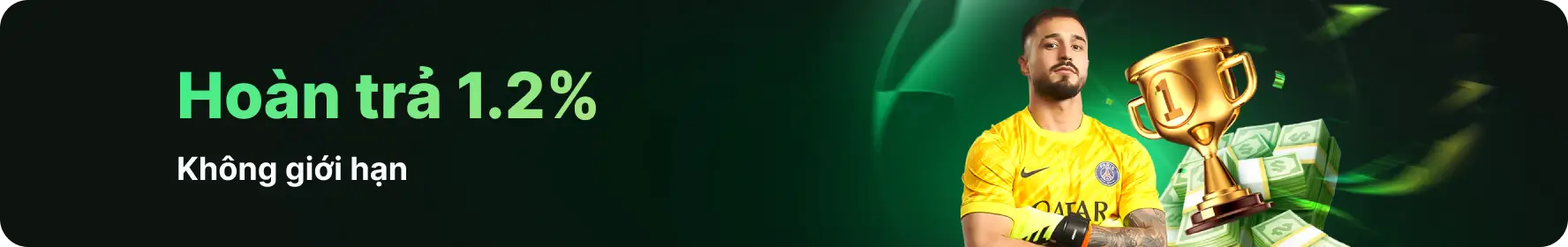 Hoàn trả 1.2%